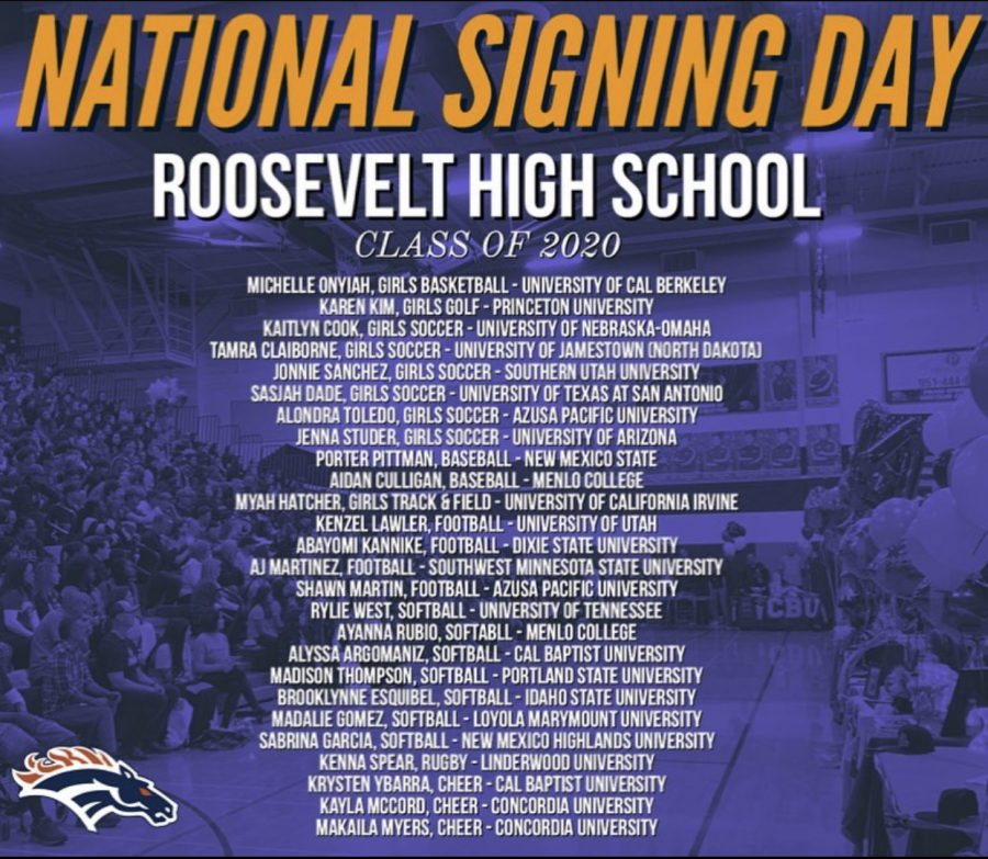A list of all of the signees.