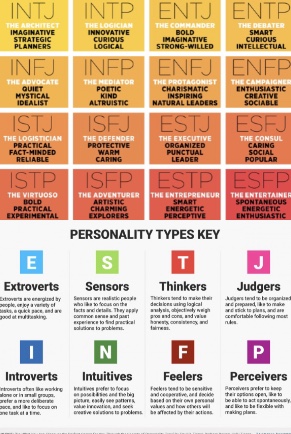 A little update on my mbti personality type