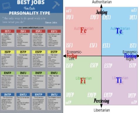 Jacob MBTI Personality Type: ENTP or ENTJ?