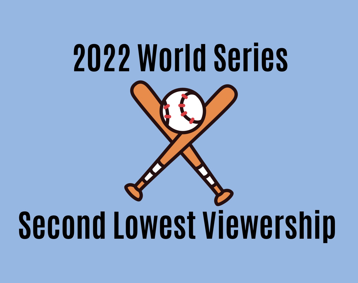 A Summary of the 2022 World Series 