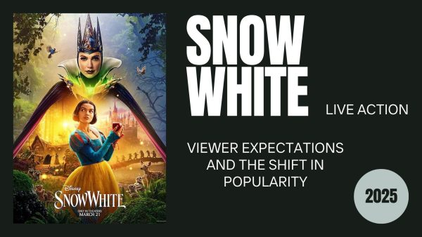 Snow White Live Action: Viewer Expectations and the Shift in Popularity