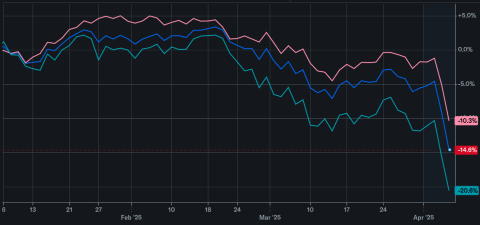 Stock Market Crash in 2025